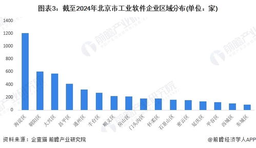 2024年北京市工業軟件行業發展現狀分析 上市企業聚集，核心競爭力凸顯